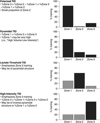 The Polarization-Index: A Simple Calculation to Distinguish Polarized From Non-polarized Training Intensity Distributions